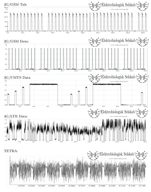 Elektrobiologisk Selskab